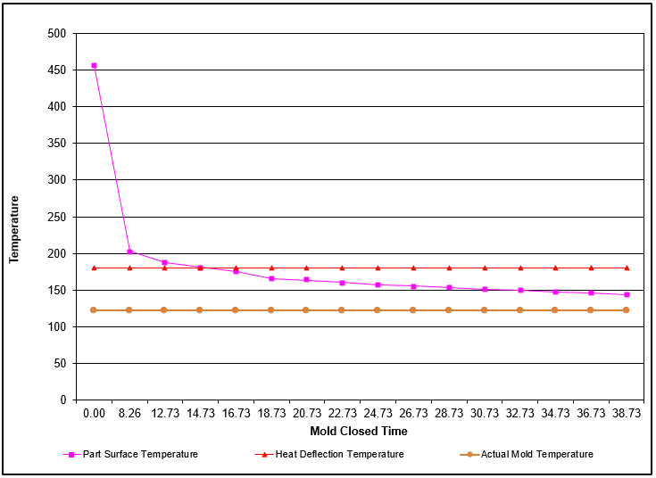 Injection Molding Cooling Time A Breakdown